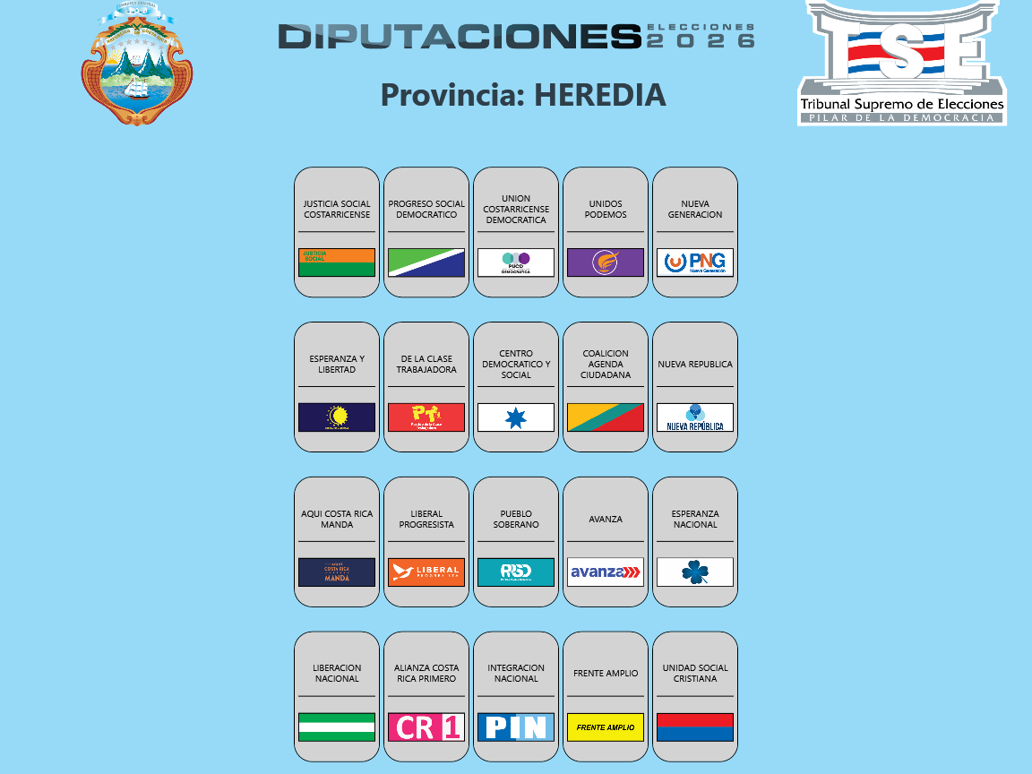 Diputaciones por la provincia de Heredia